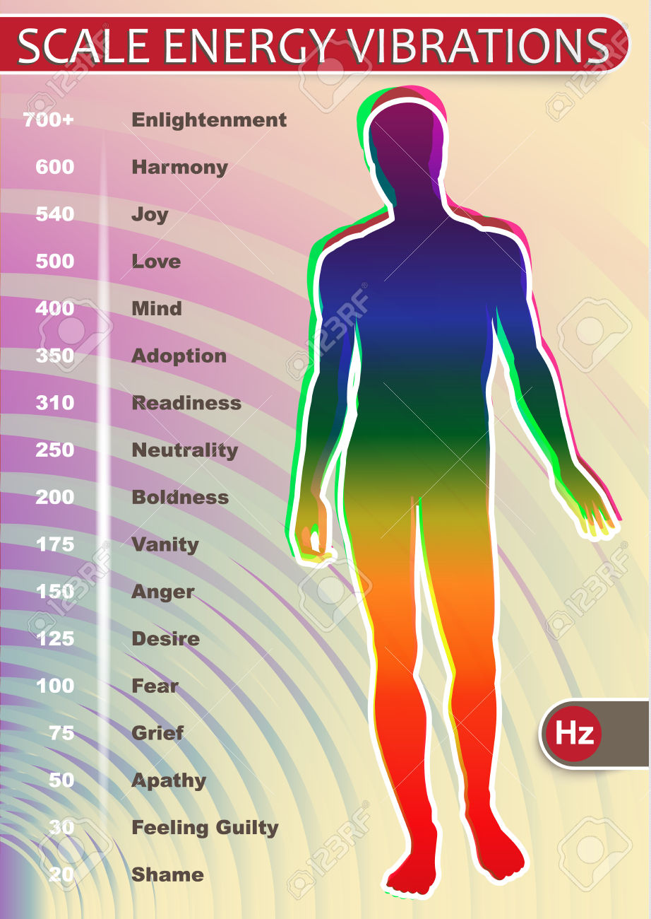 Vibrational Scale Of Emotions